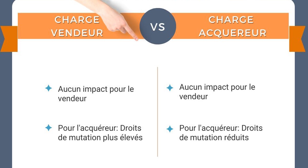 Honoraires charge vendeur / acquéreur Les Pyramides Immobilier